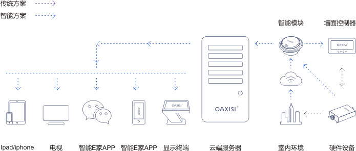 系統(tǒng)簡(jiǎn)介